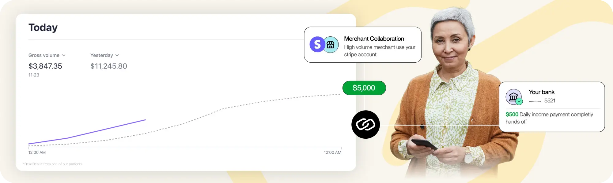 Stripe merchant dashboard showing daily revenue share payouts